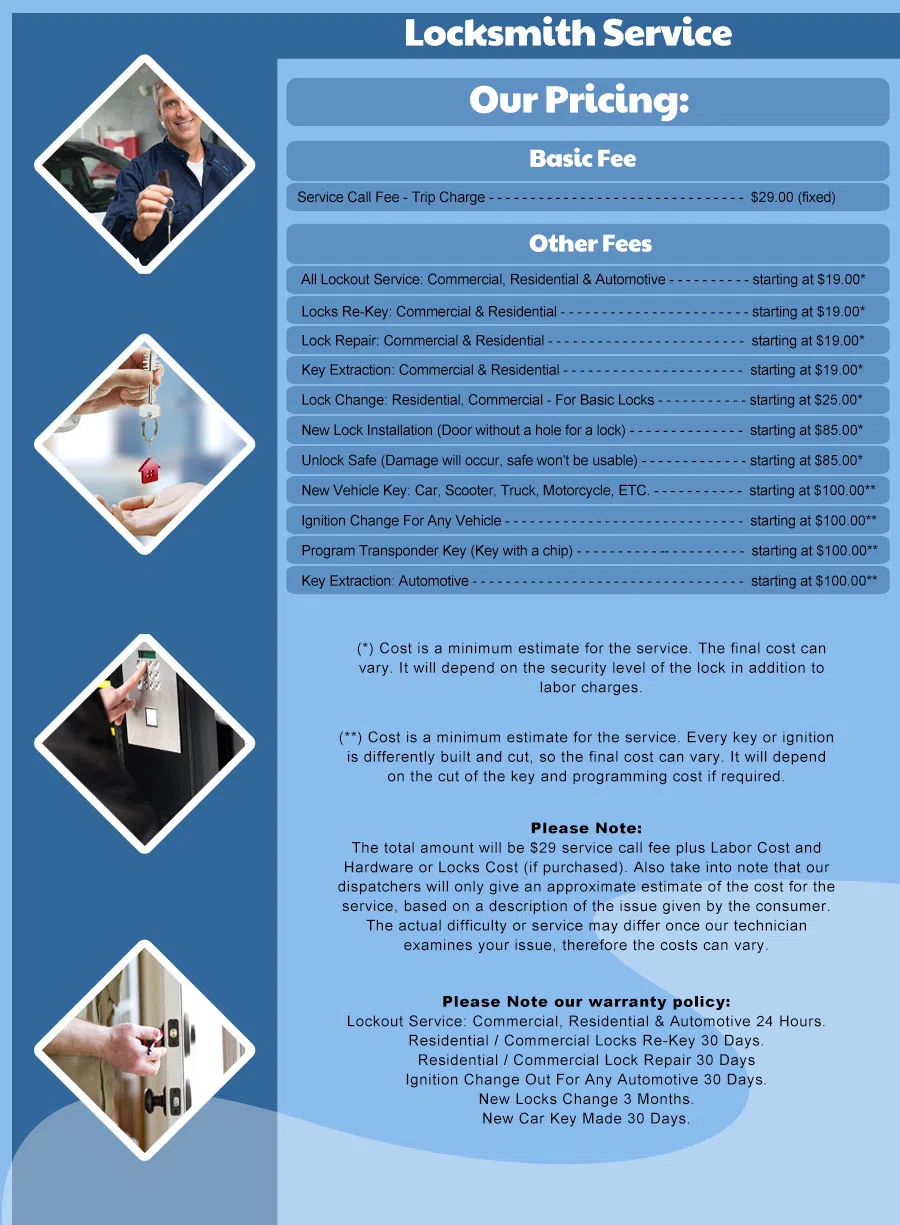 San Diego Affordable Locksmith, San Diego, CA 619-824-3193